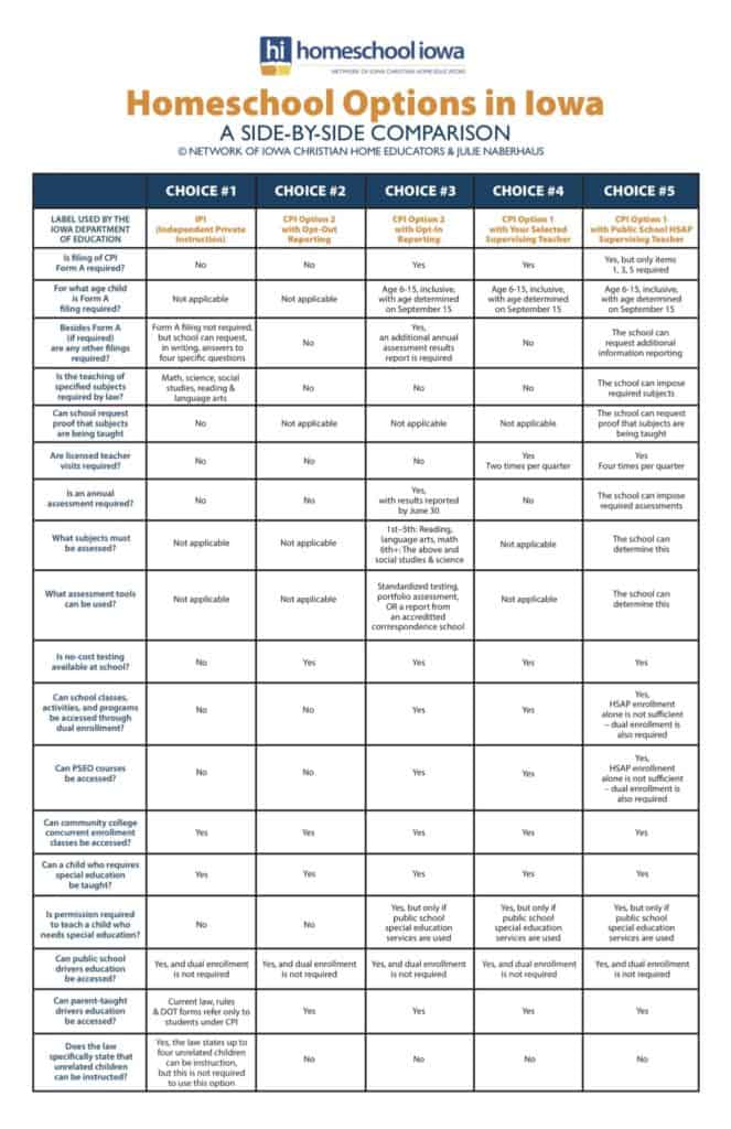 a quick at a a glance comparison